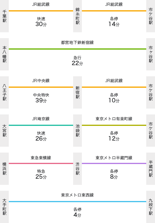 大妻女子大学 千代田キャンパスへのアクセス